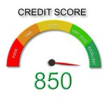 How is Your Credit Score Determined?