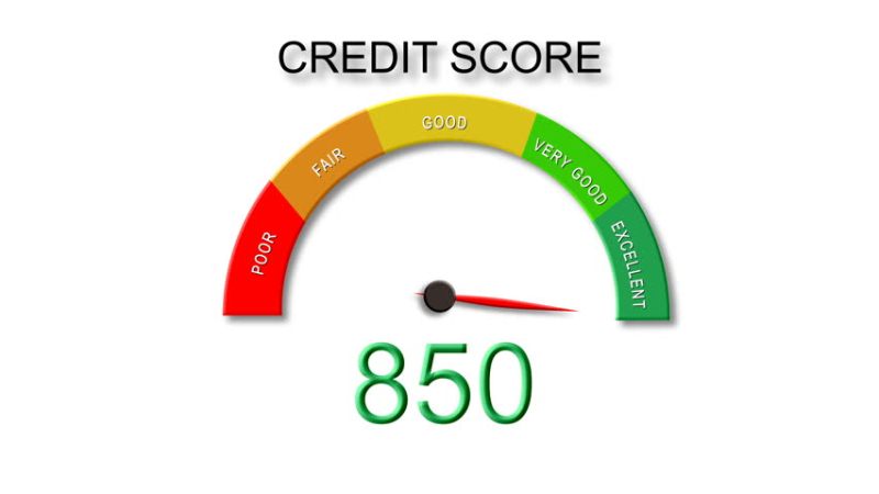 How is Your Credit Score Determined?